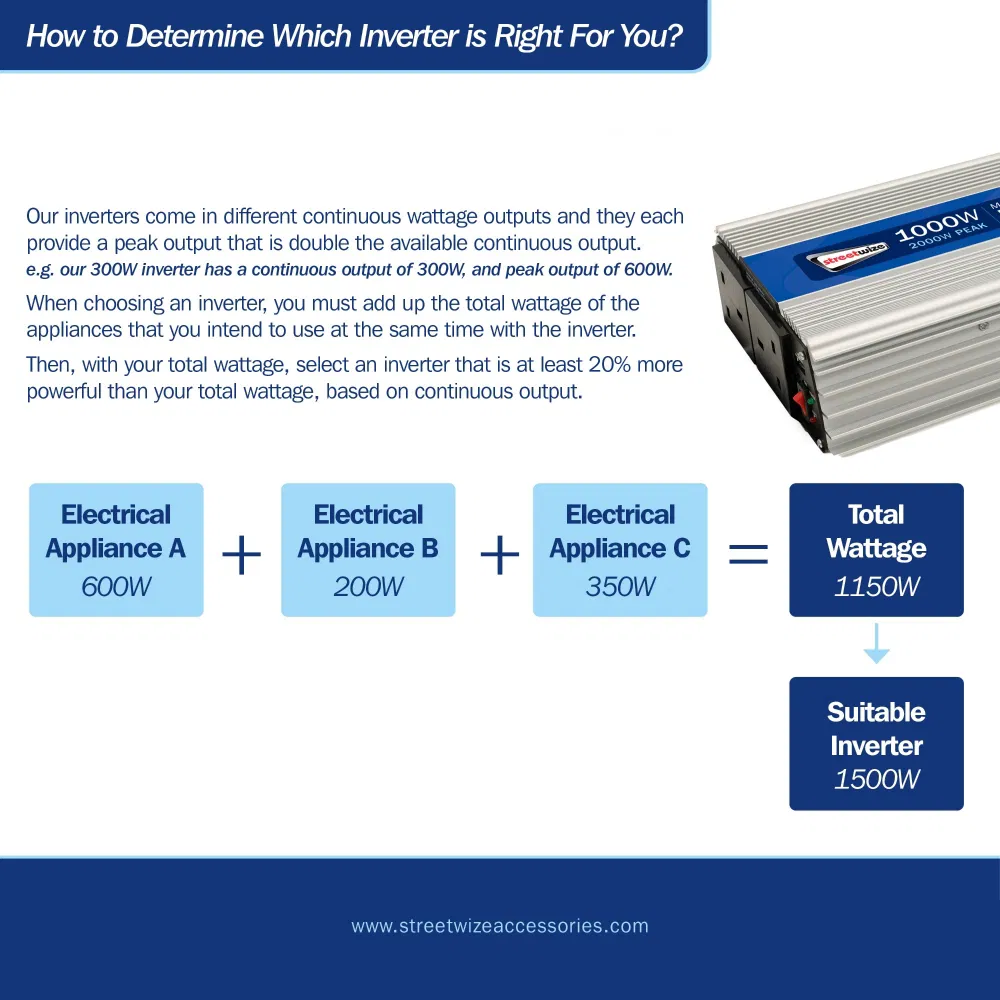 1500W (3000W Peak) Modified Sine Wave Inverter - Image 2
